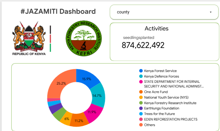 Jaza miti dashboard image